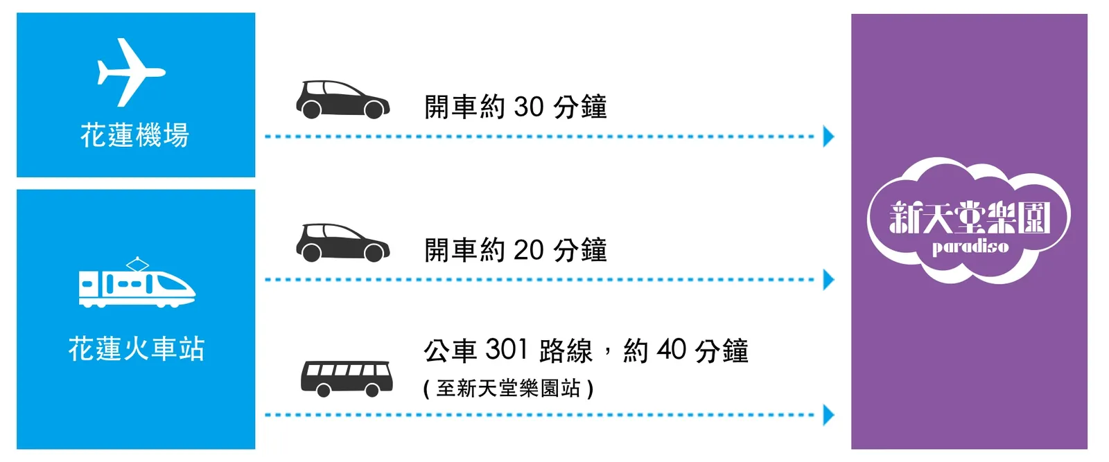 transportation